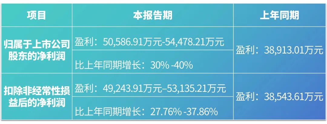 开云足球体育（中国）有限公司2023年度业绩预告